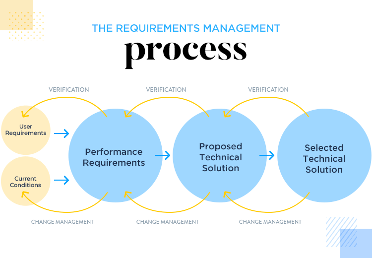 visual paradigm requirements