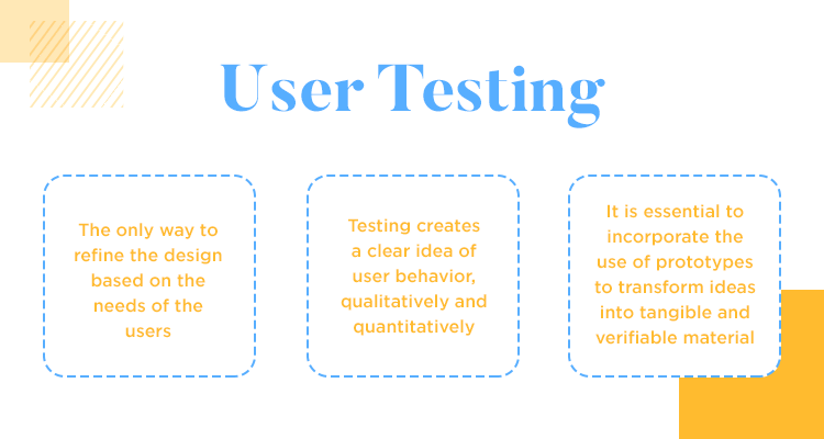 user testing as a ux research method