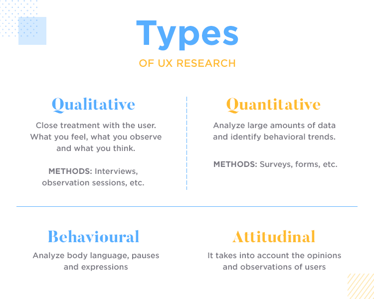 quantitative research in ux design