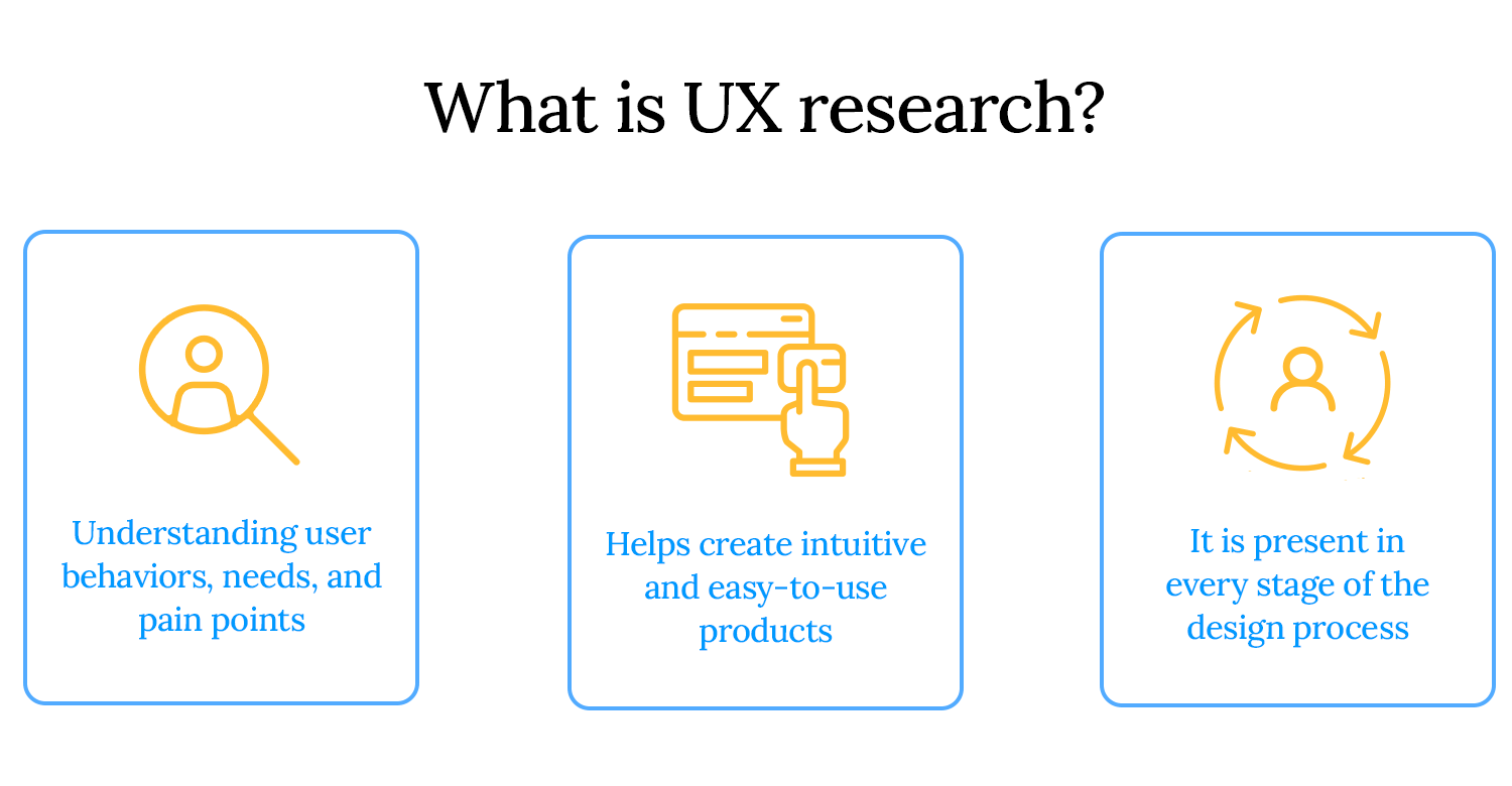 Overview of UX research: understanding user needs, creating intuitive designs, and applying research throughout the design process.