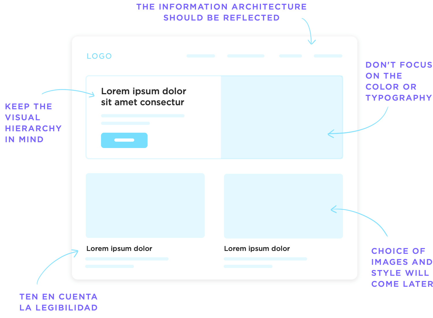 Website wireframe layout tips