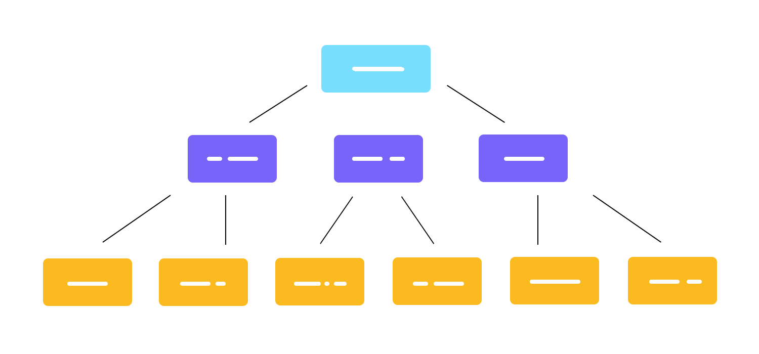 example of app's information architecture