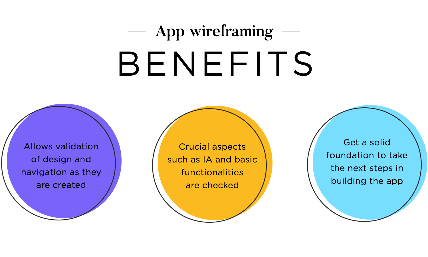 benefits of app wireframes