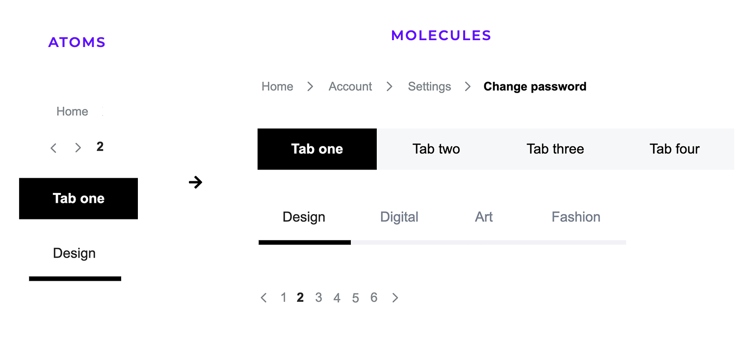 Justinmind example showing tabs and breadcrumbs as atoms and molecules in Atomic Design