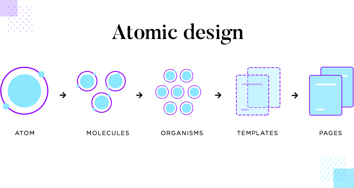 what is atomic design