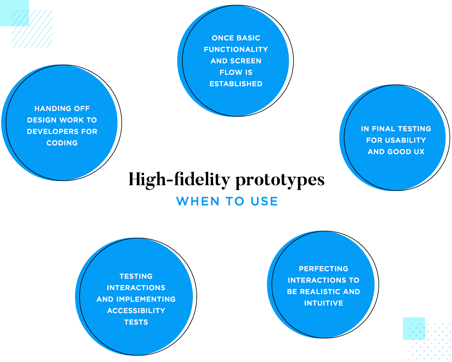 Low vs high fidelity prototypes: a complete break down - Justinmind