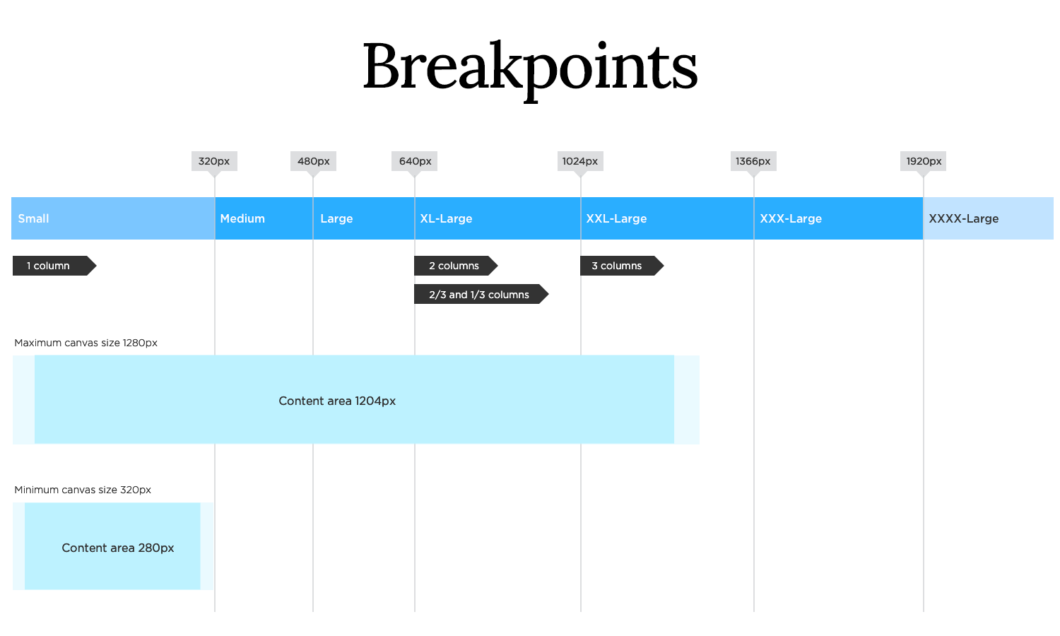 prototyping guide flexible layouts