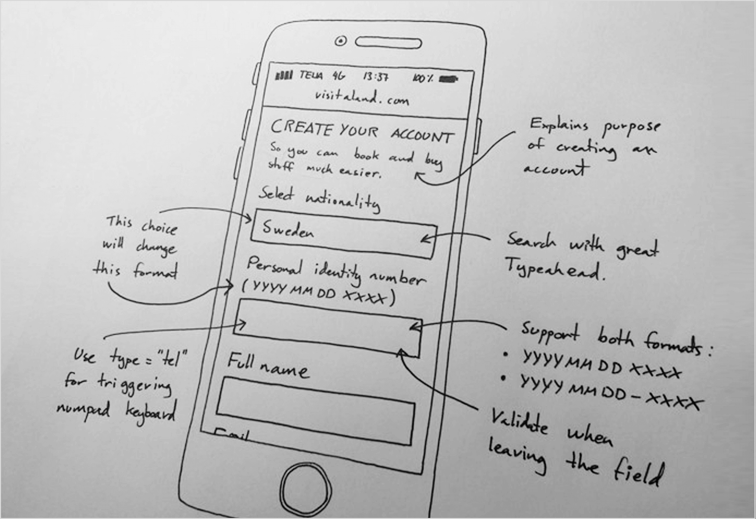 prototyping guide low fidelity