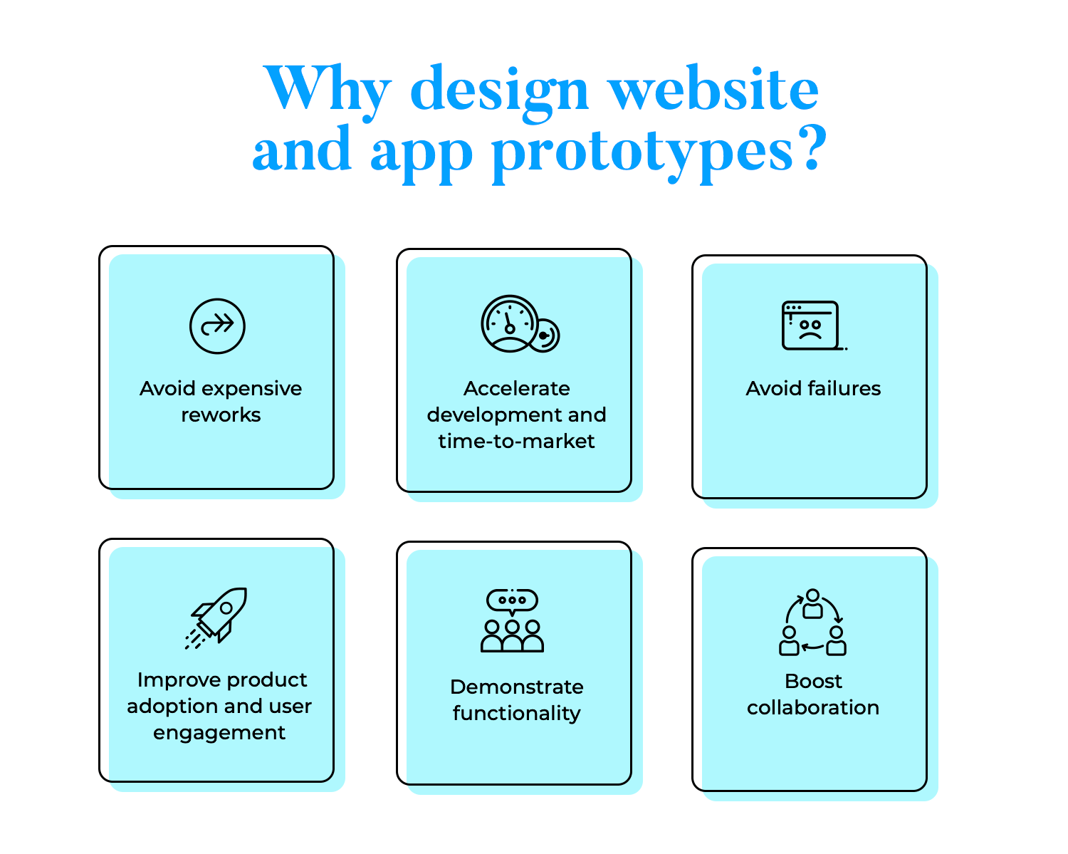 What is a website or app Prototype? A Guide to Prototyping