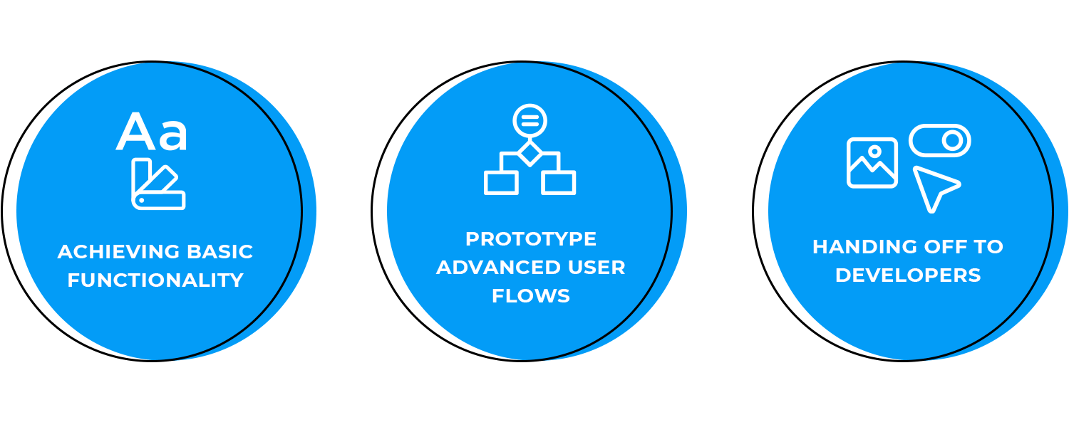 high fidelity wireframes - use