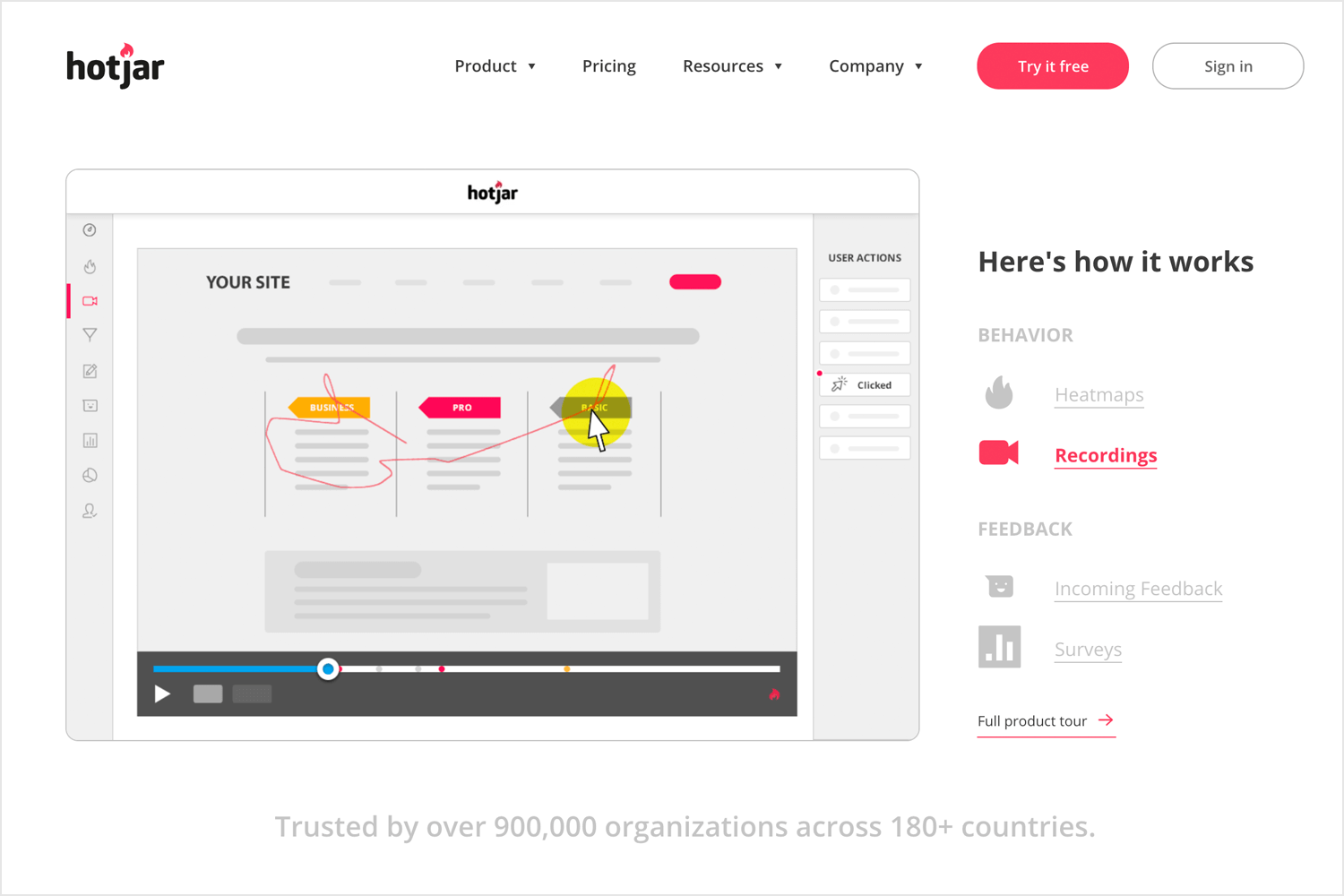 UI testing tools - Hotjar