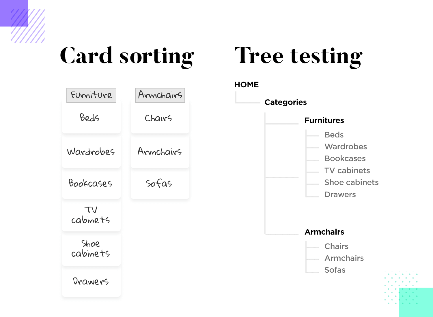 how to design intuitive mobile navigation with testing