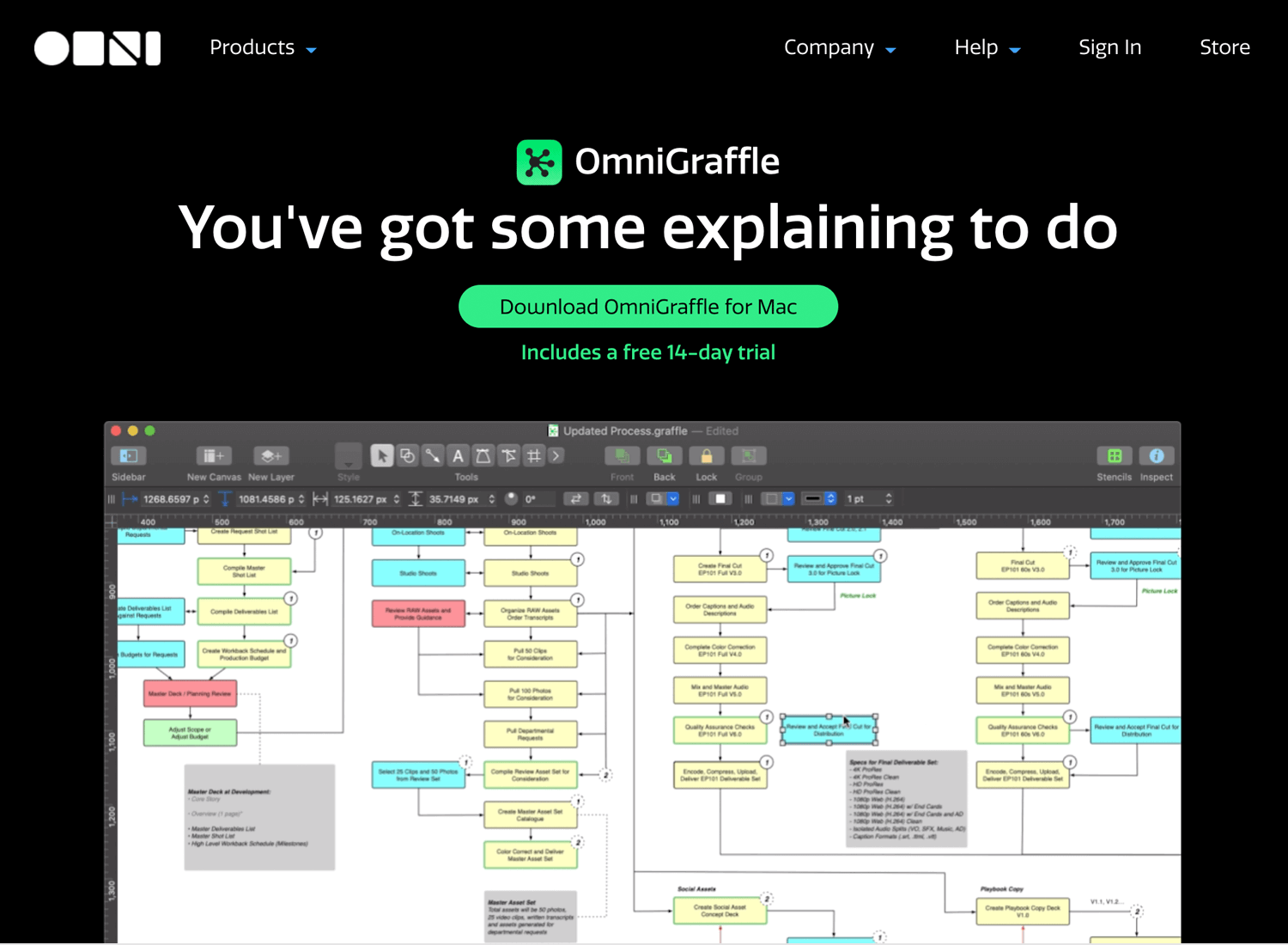 User flow tools - Omnigraffle