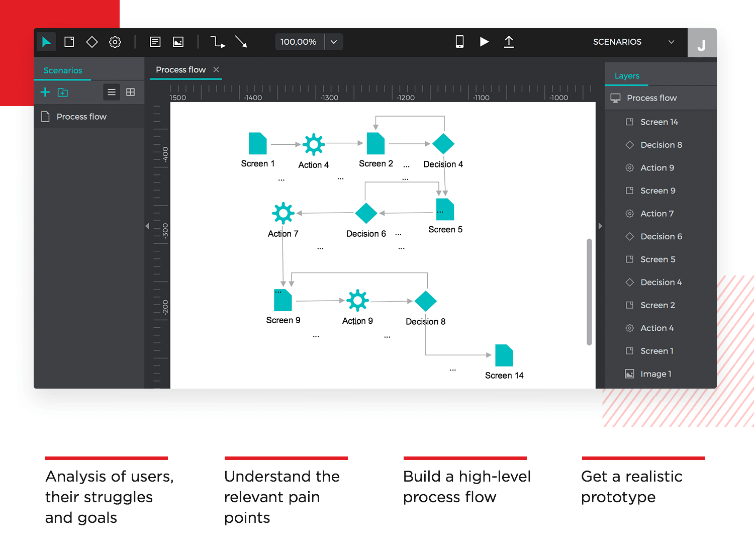 justinmind group chatting add users in prototype