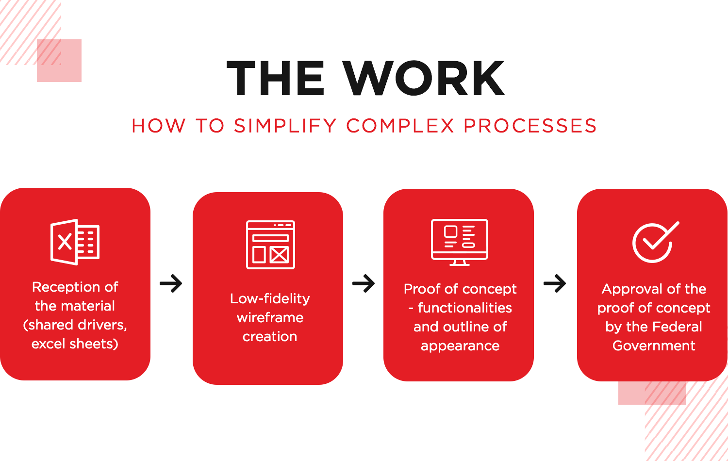 how work is done at SEI consulting using justinmind