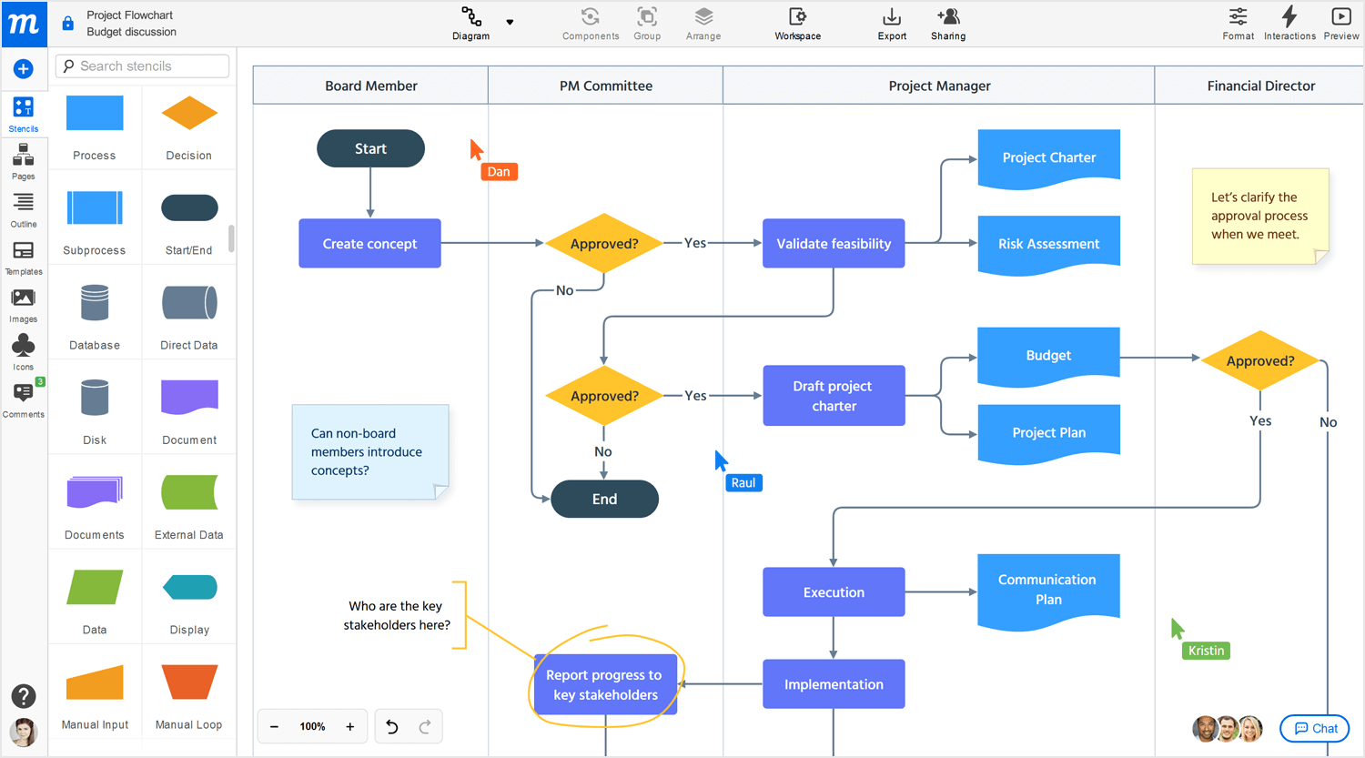 Moqups user flow diagram illustrating authentication process from user visit to successful authorization.