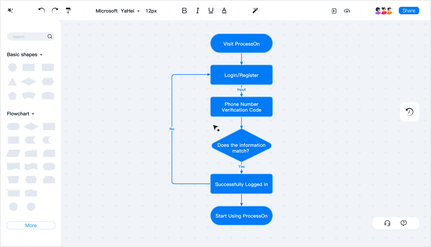 Flowchart created with ProcessOn, showing a login and registration process with verification steps.
