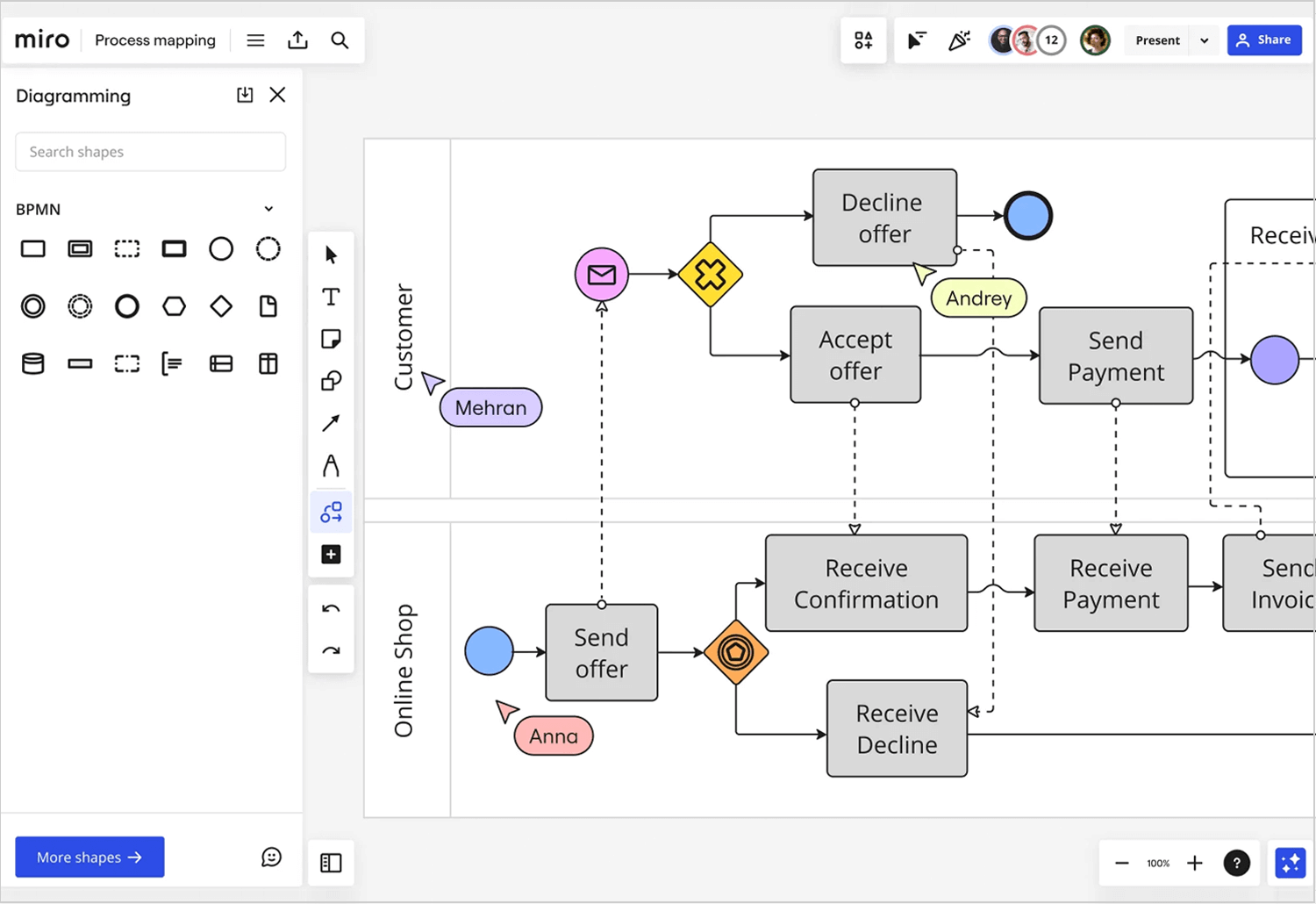 Best user flow tools - Miro