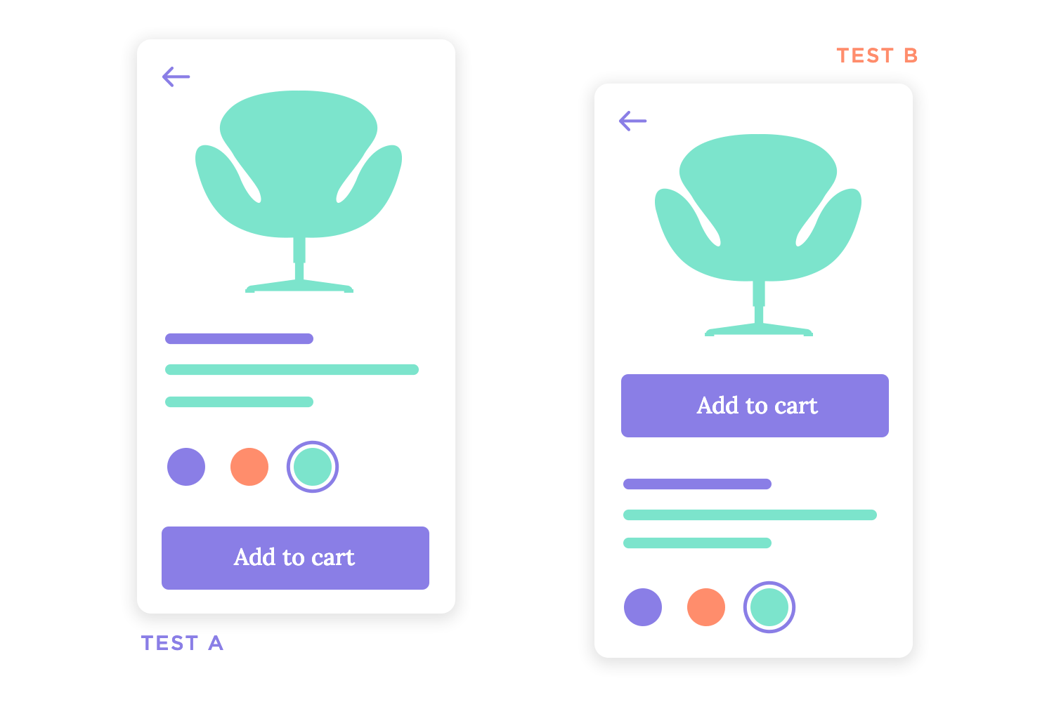 Comparison of two product page designs with different layouts for the 'Add to cart' button and product details.