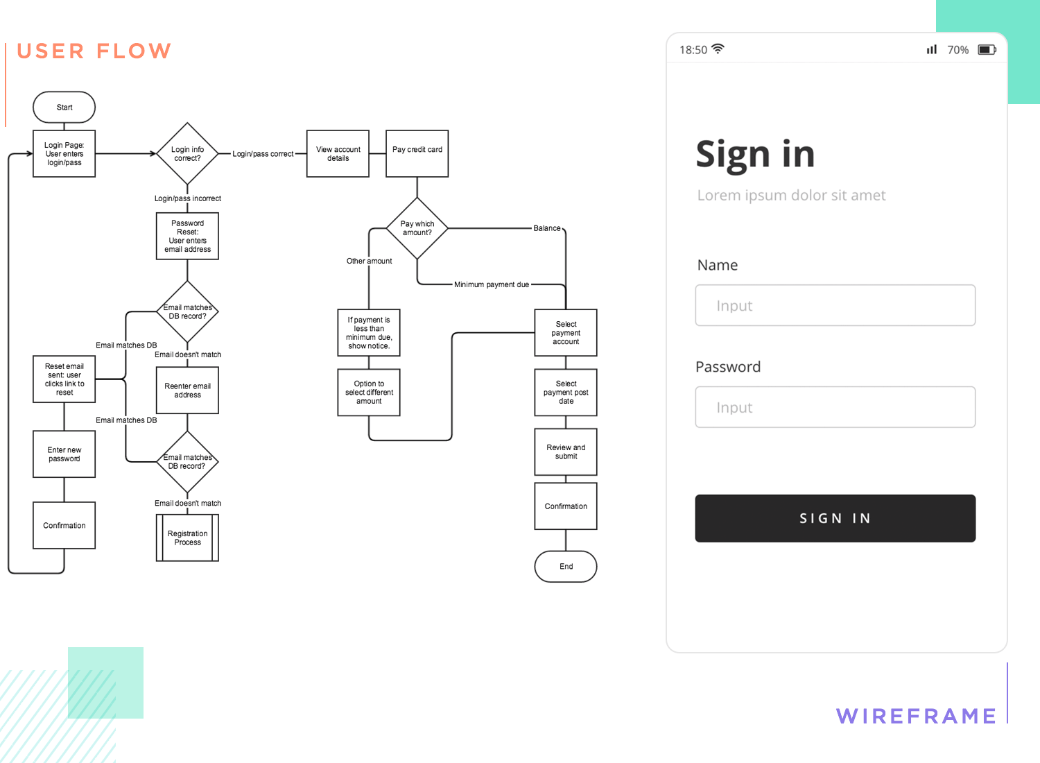 The UX of Soil (1/2) — UX Studio Practices