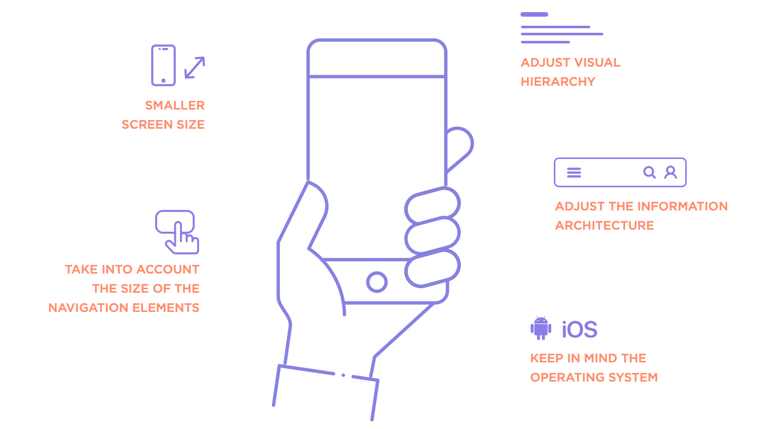 Mobile UX design tips: smaller screens, navigation size, visual hierarchy, information architecture, and OS considerations