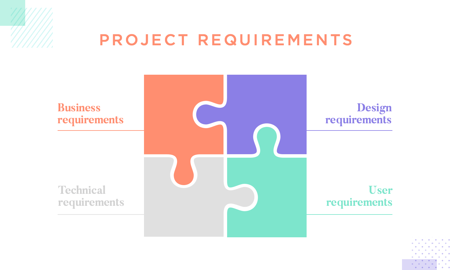 The UX design process explained Justinmind