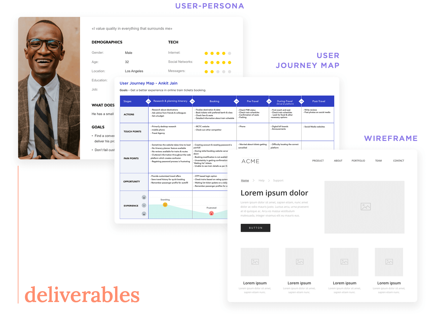 UX deliverables: user persona, journey map, and wireframe examples