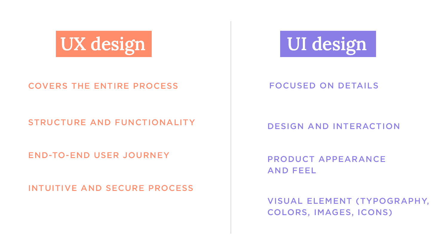 Comparison of UX and UI design: UX covers structure, functionality, user journey; UI focuses on visuals, interaction, product appearance