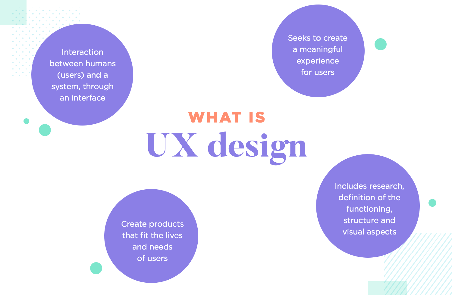 What Is UX Design And What Do UX Designers Do? A Guide To, 57% OFF