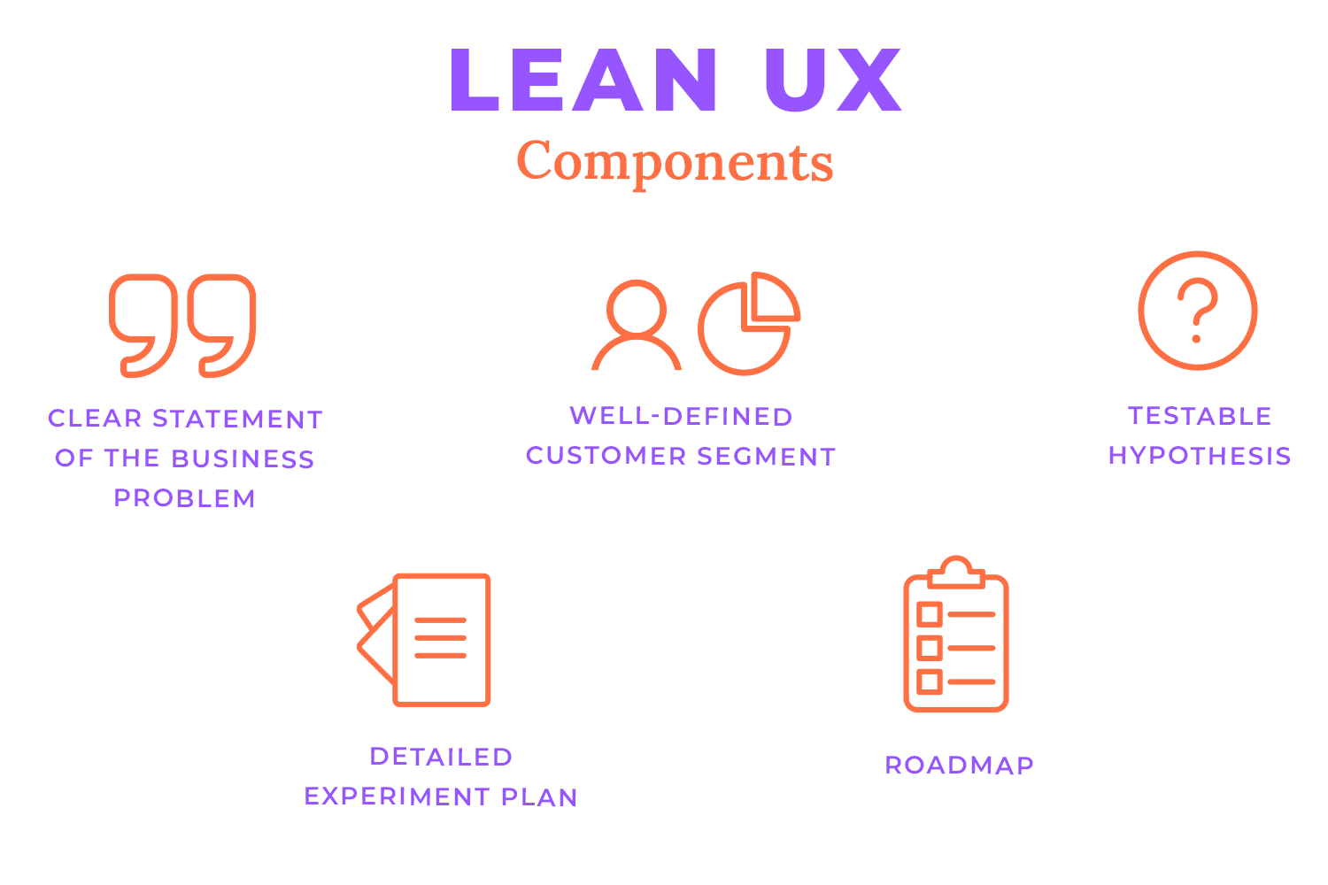 lean ux canvas components