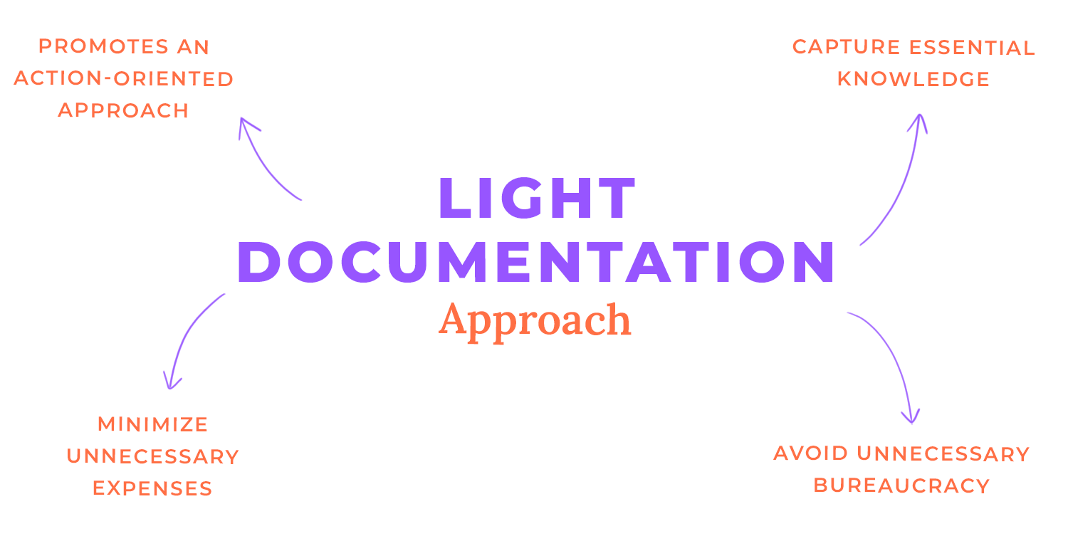 lean ux design light documentation