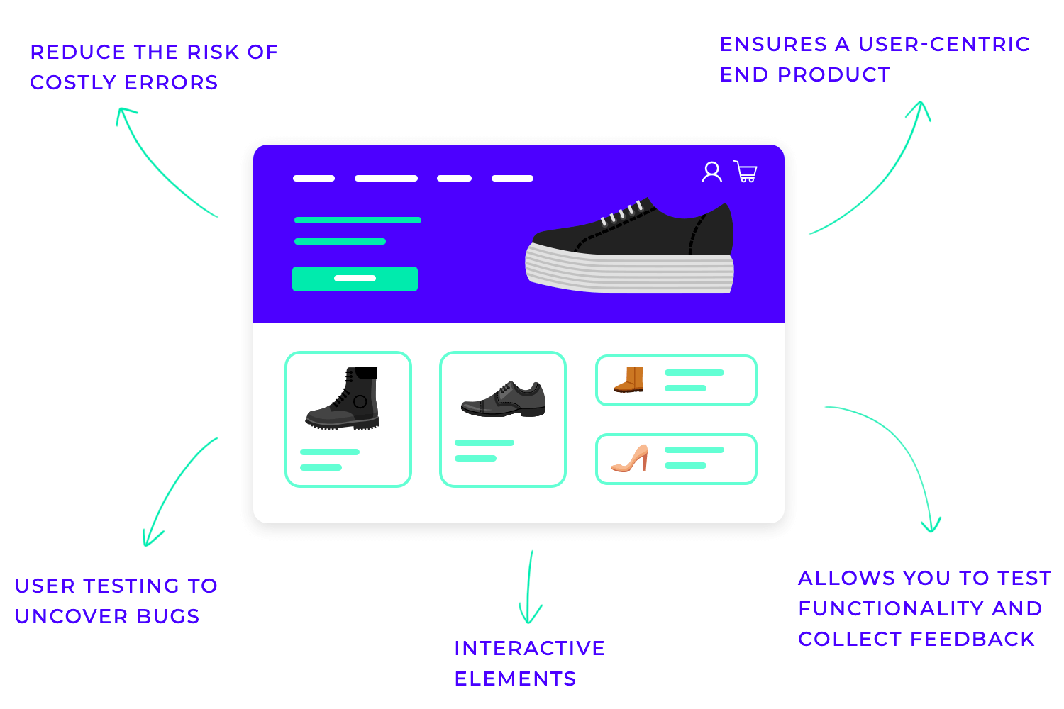 ui design prototyping