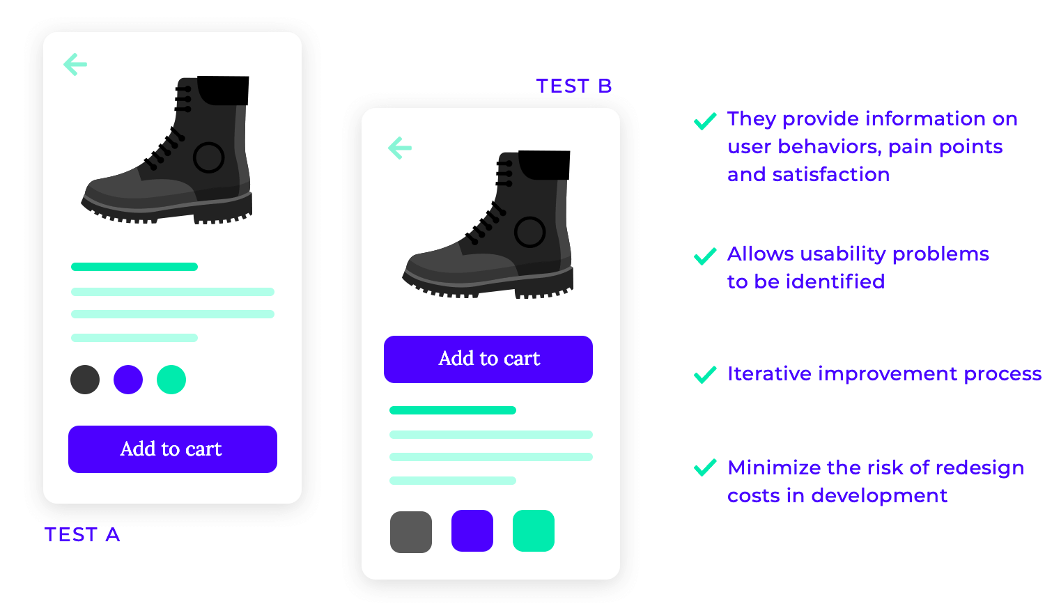 ui design testing and iteration