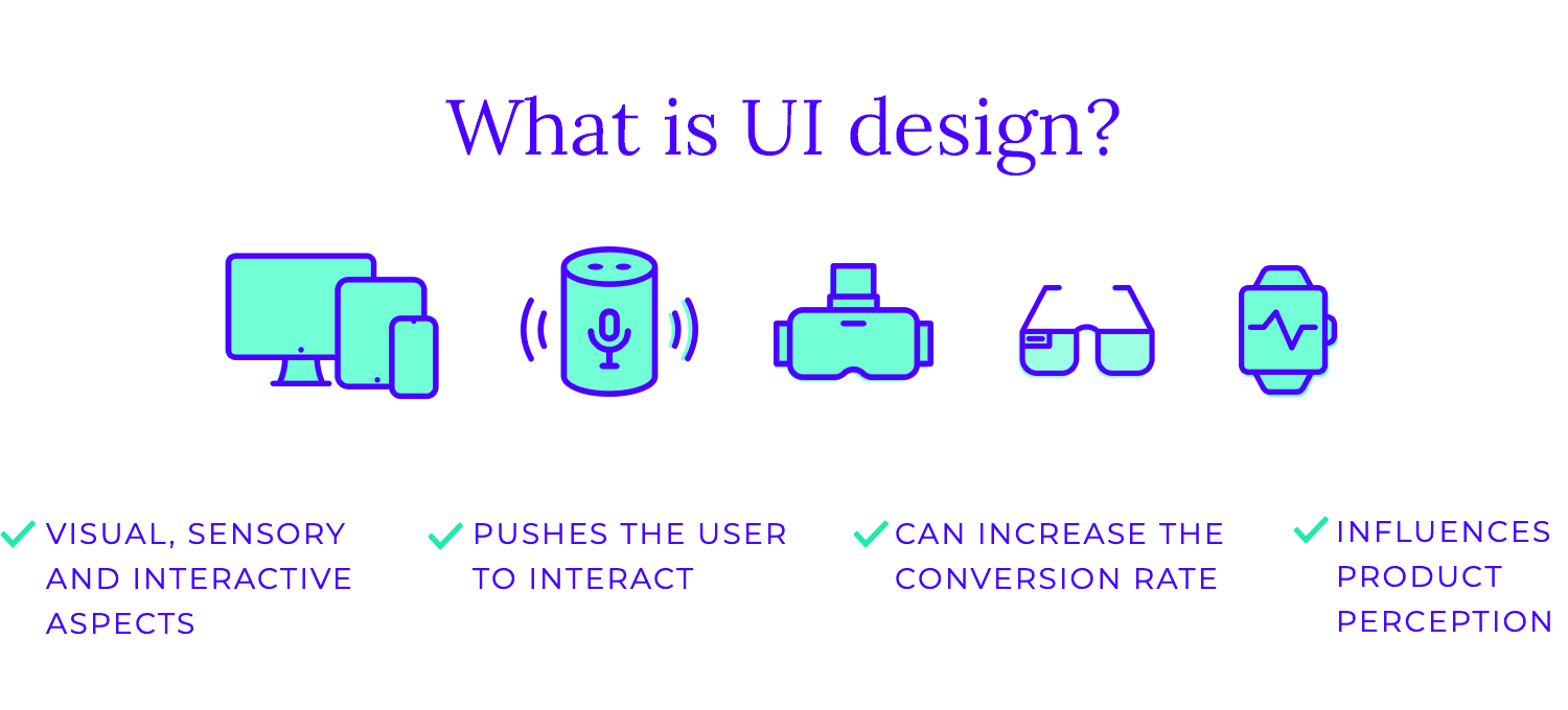 ui design what is