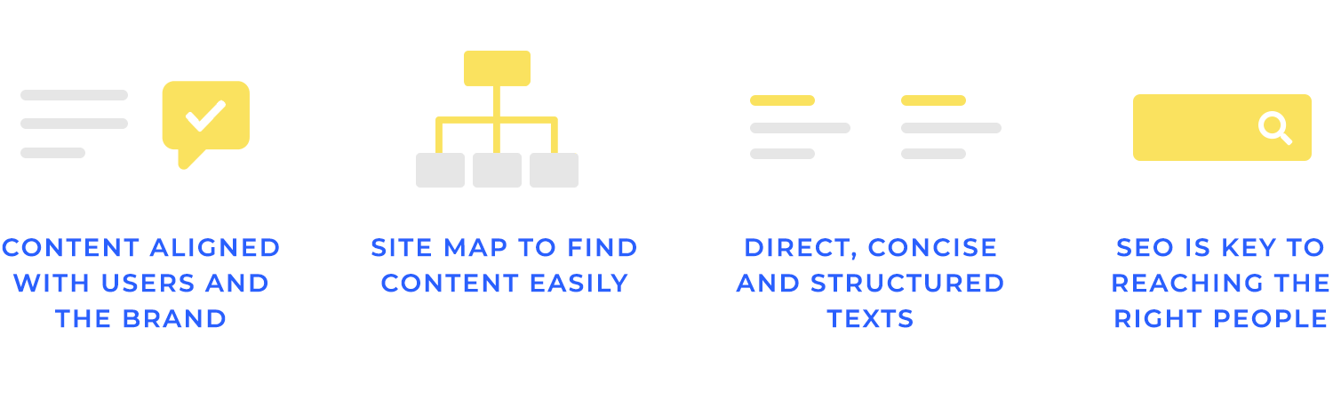 Key content strategy elements including alignment with users, site map, concise texts, and SEO optimization