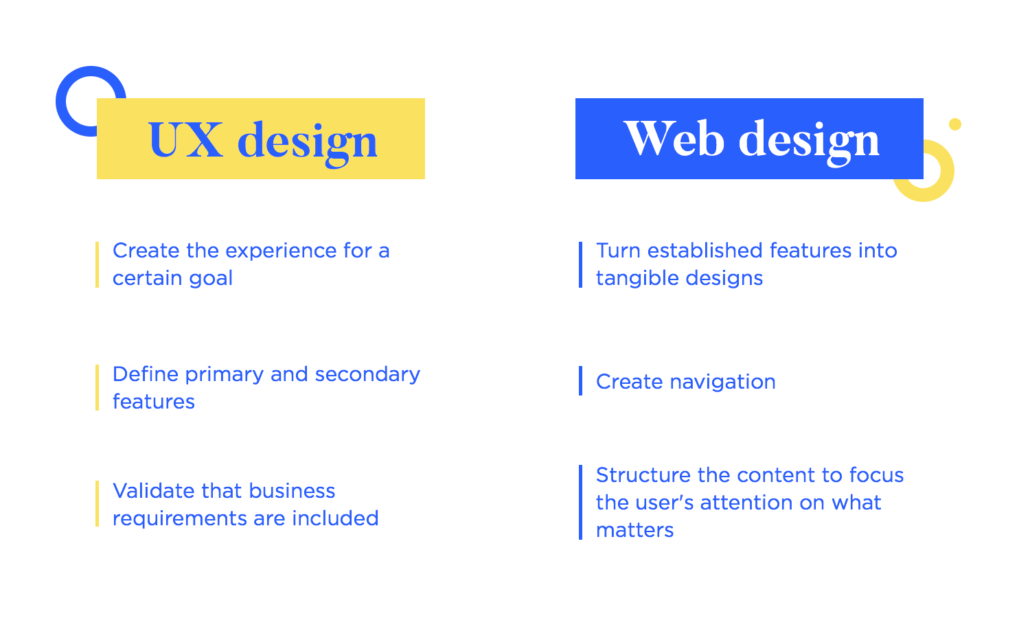 Website vs Web App: What's the Difference?, by Essential Designs