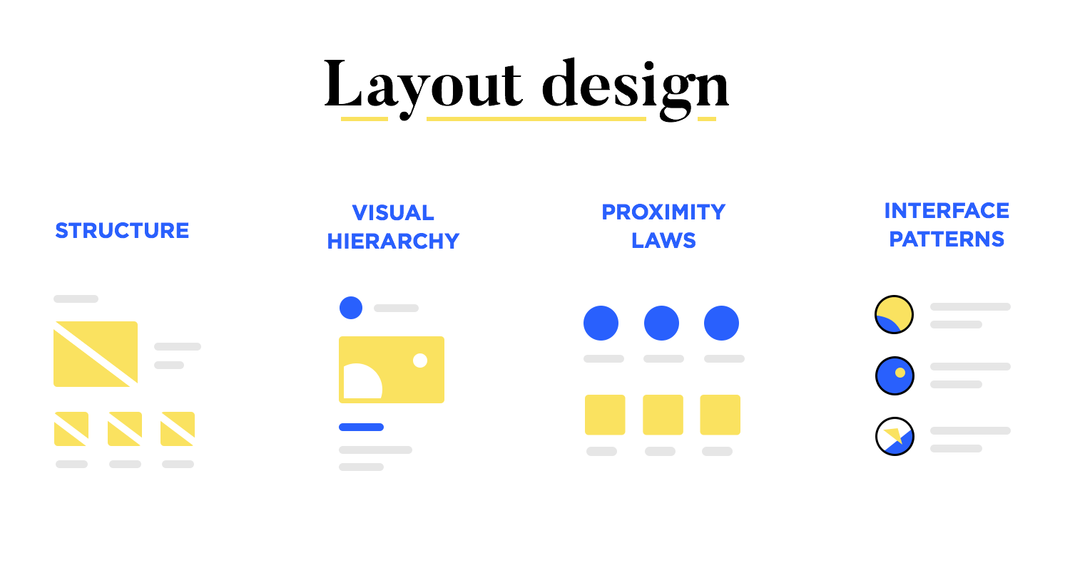 web-design-the-full-guide-to-digital-visuals-justinmind