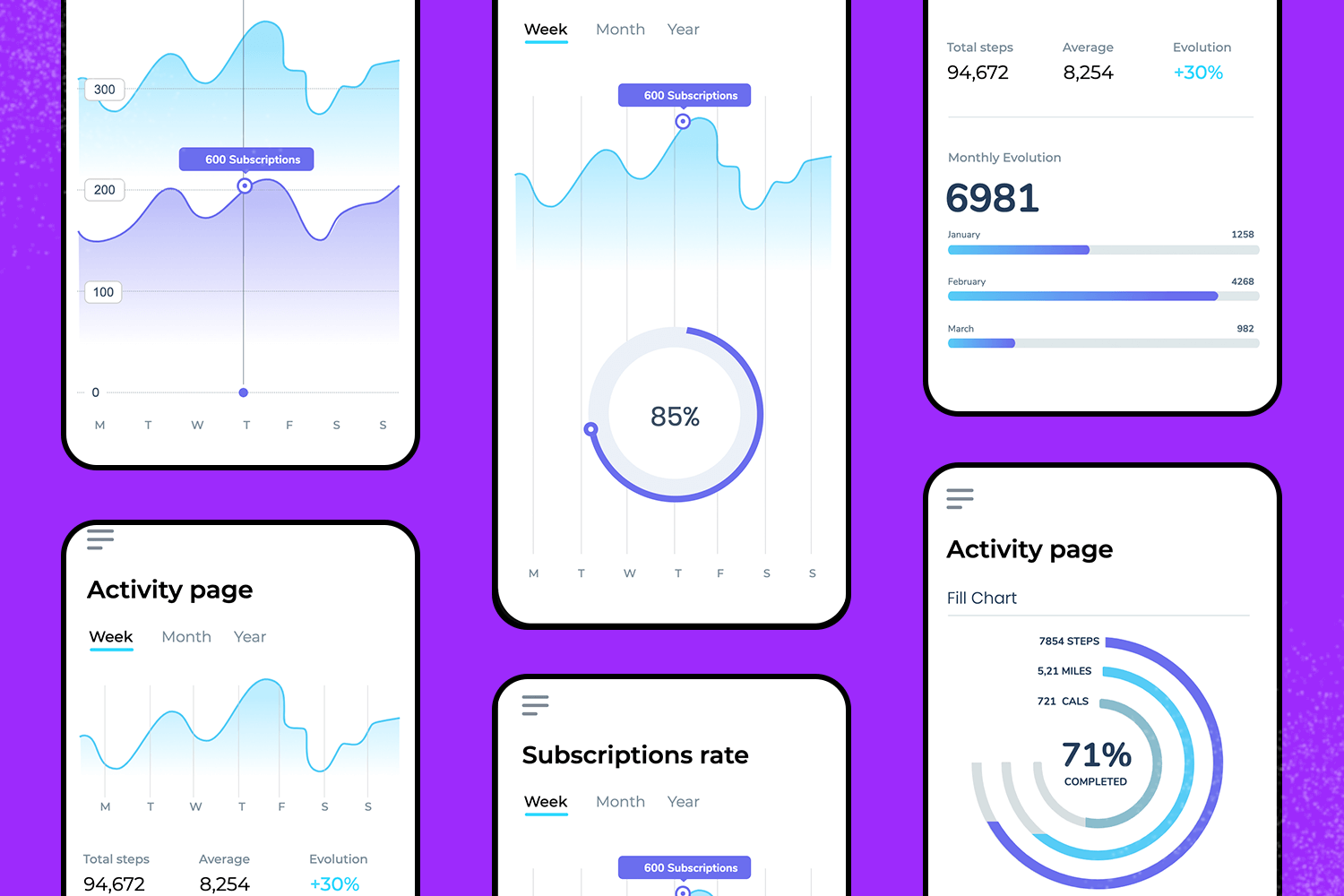 template for an analytics mobile app dashboard