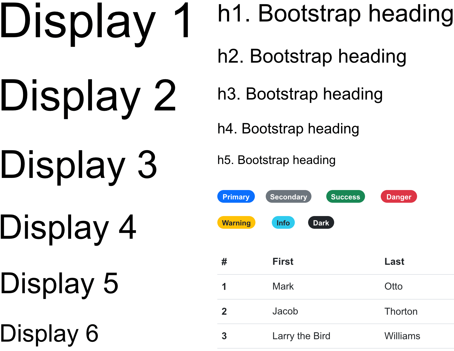 Bootstrap UI components library preview