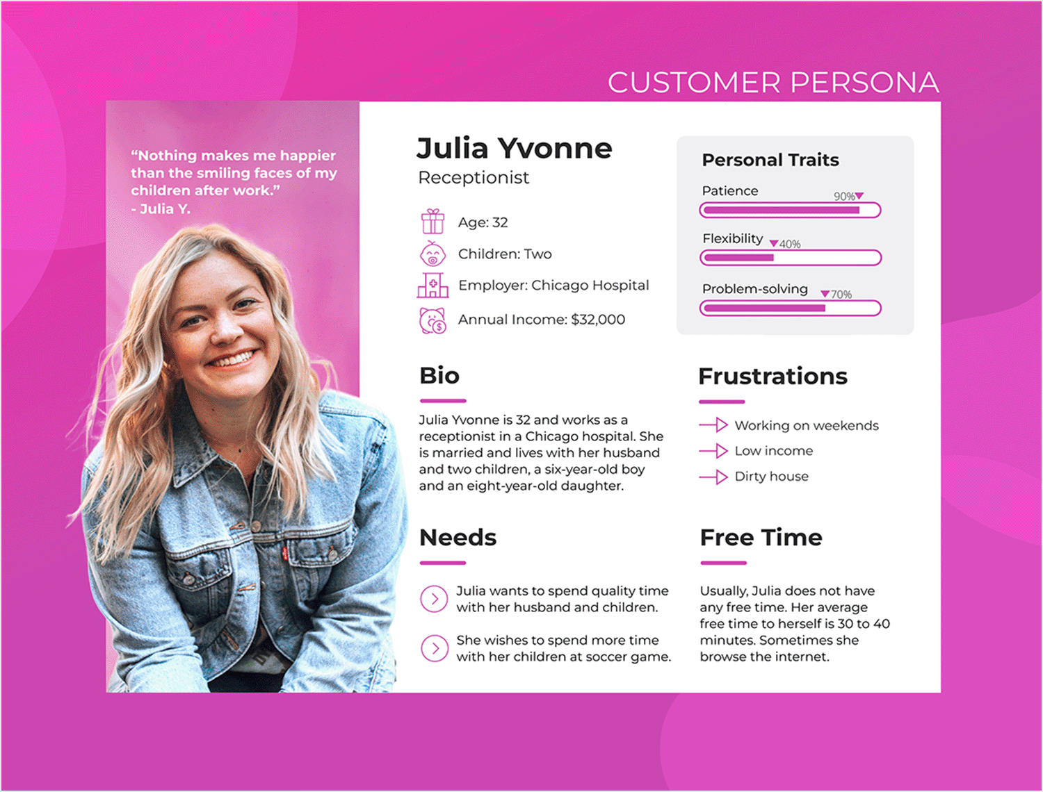 Colorful user persona template depicting Julia Yvonne's dreams, challenges, and aspirations, aiding business solutions.