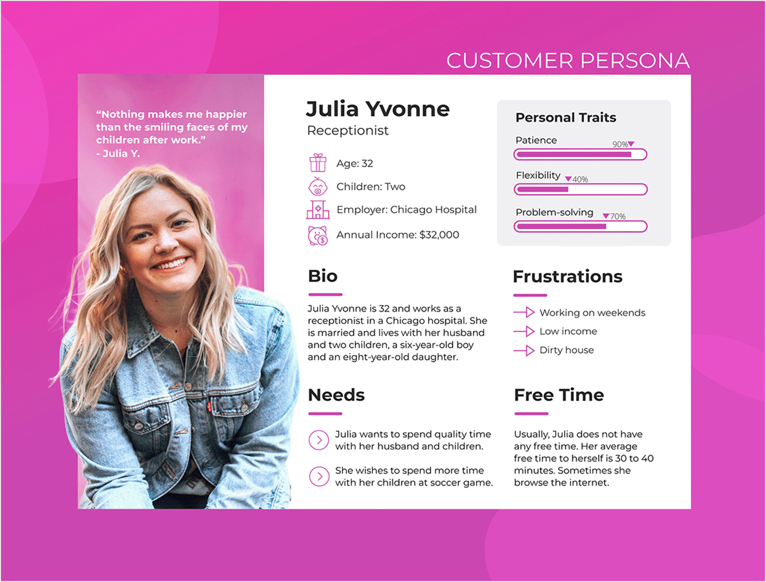 60+ examples of great user persona templates - Justinmind