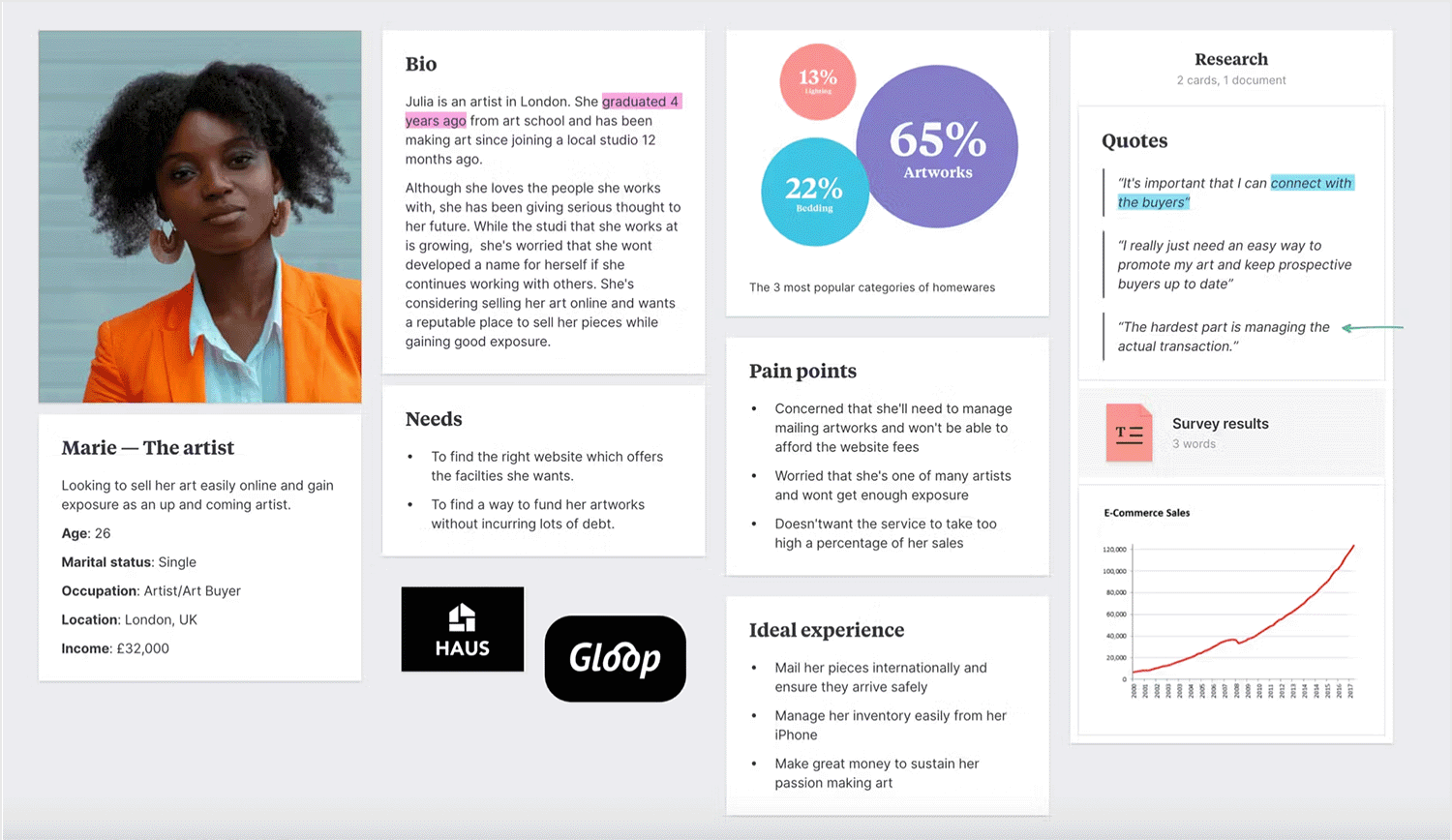 An artist persona template portrays her life as a creative professional in London, aiming to sell her artwork online.