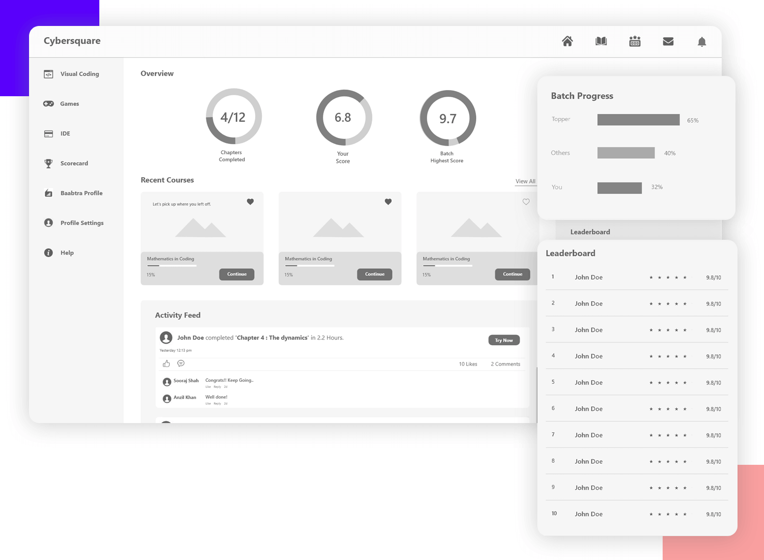 Ropro- Ecommerce site wireframe and prototype