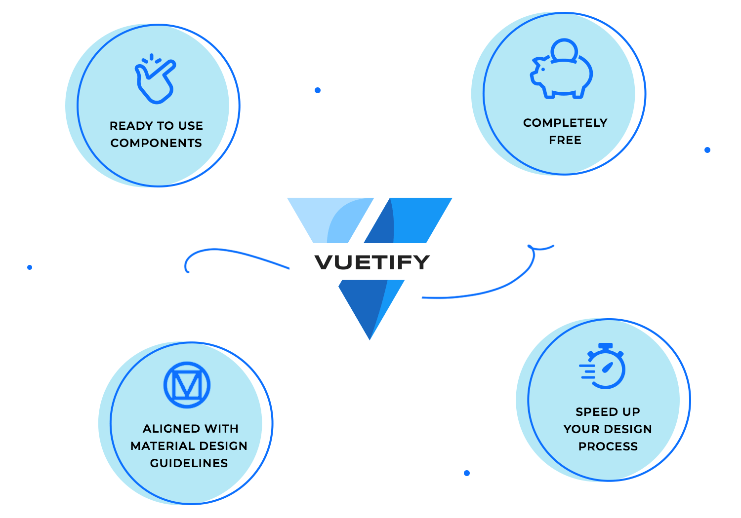 Advantages of using our Vuetify UI library
