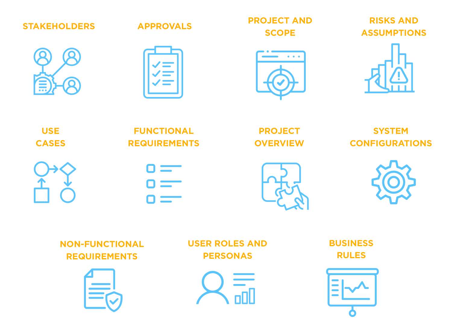 Icons showing components of a functional specification document