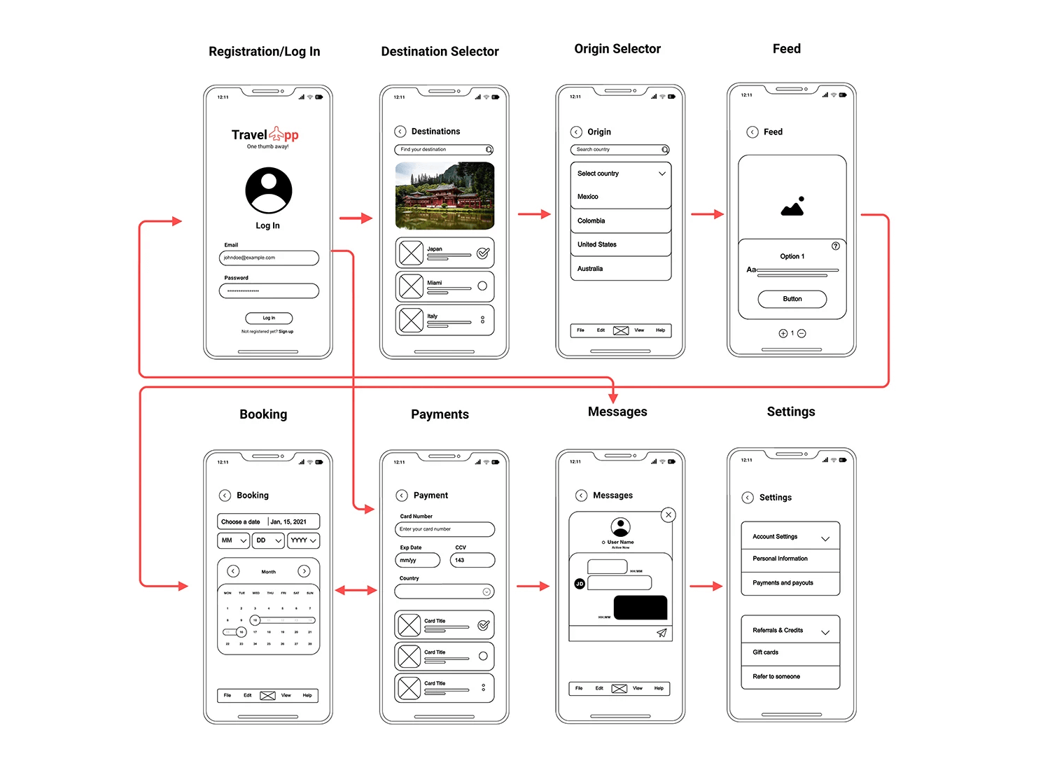 Travel app wireframe showing user flow from login to booking and settings.