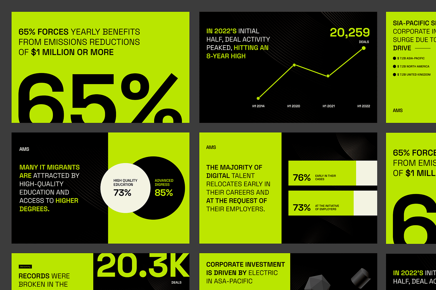 AMS data visualization example showcasing key statistics and trends.