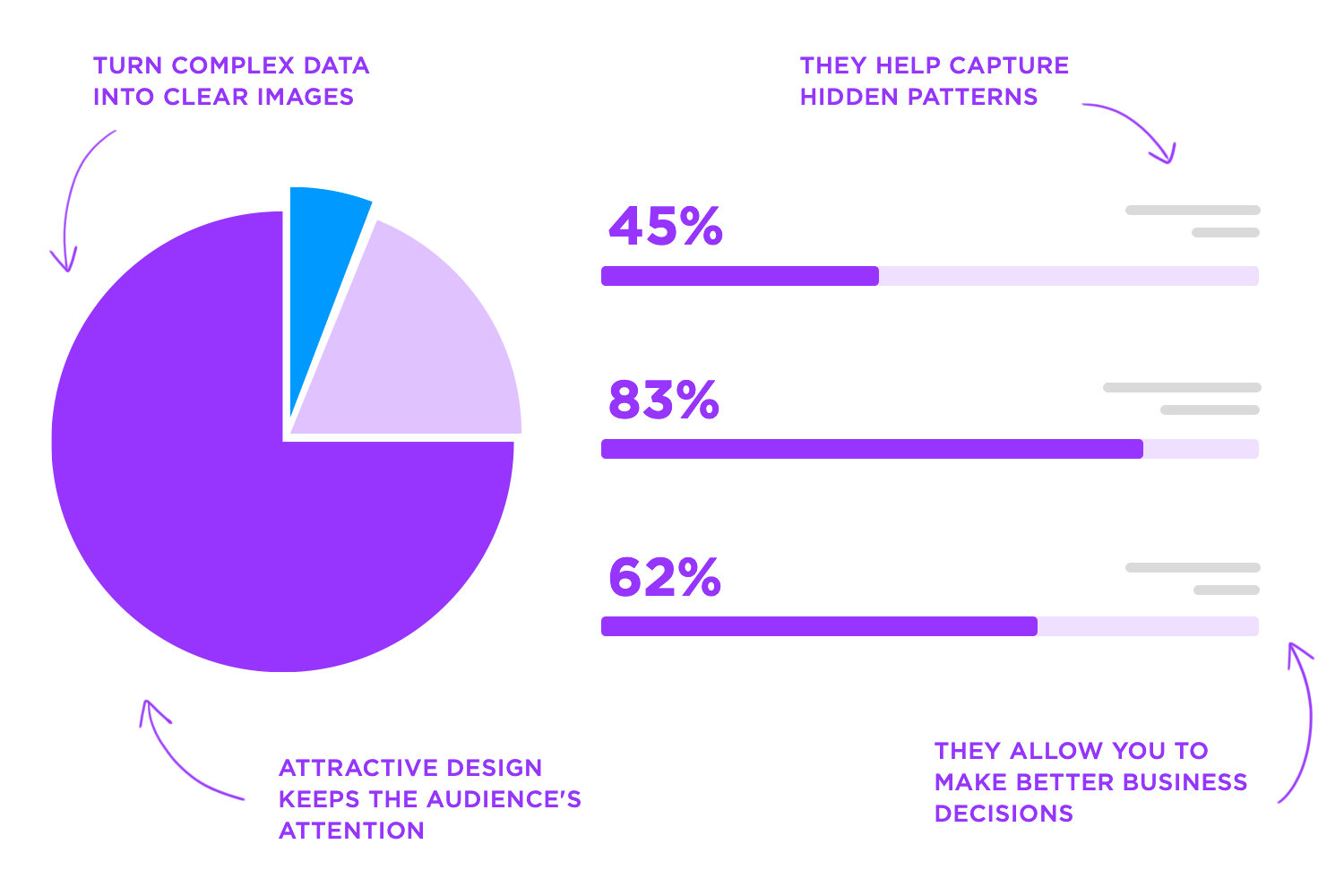 benefits data visualization