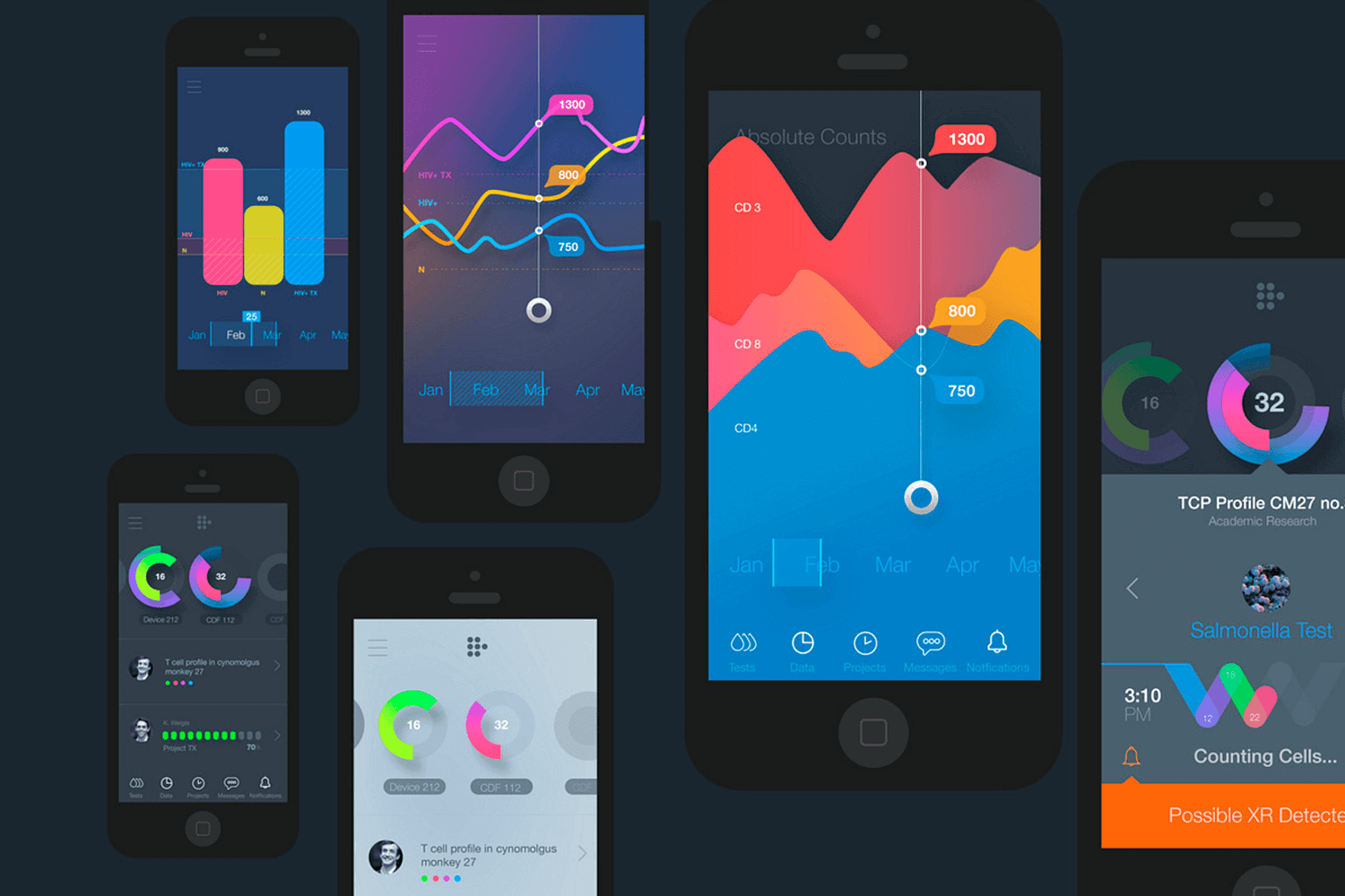 Colorful mobile data visualizations on various devices