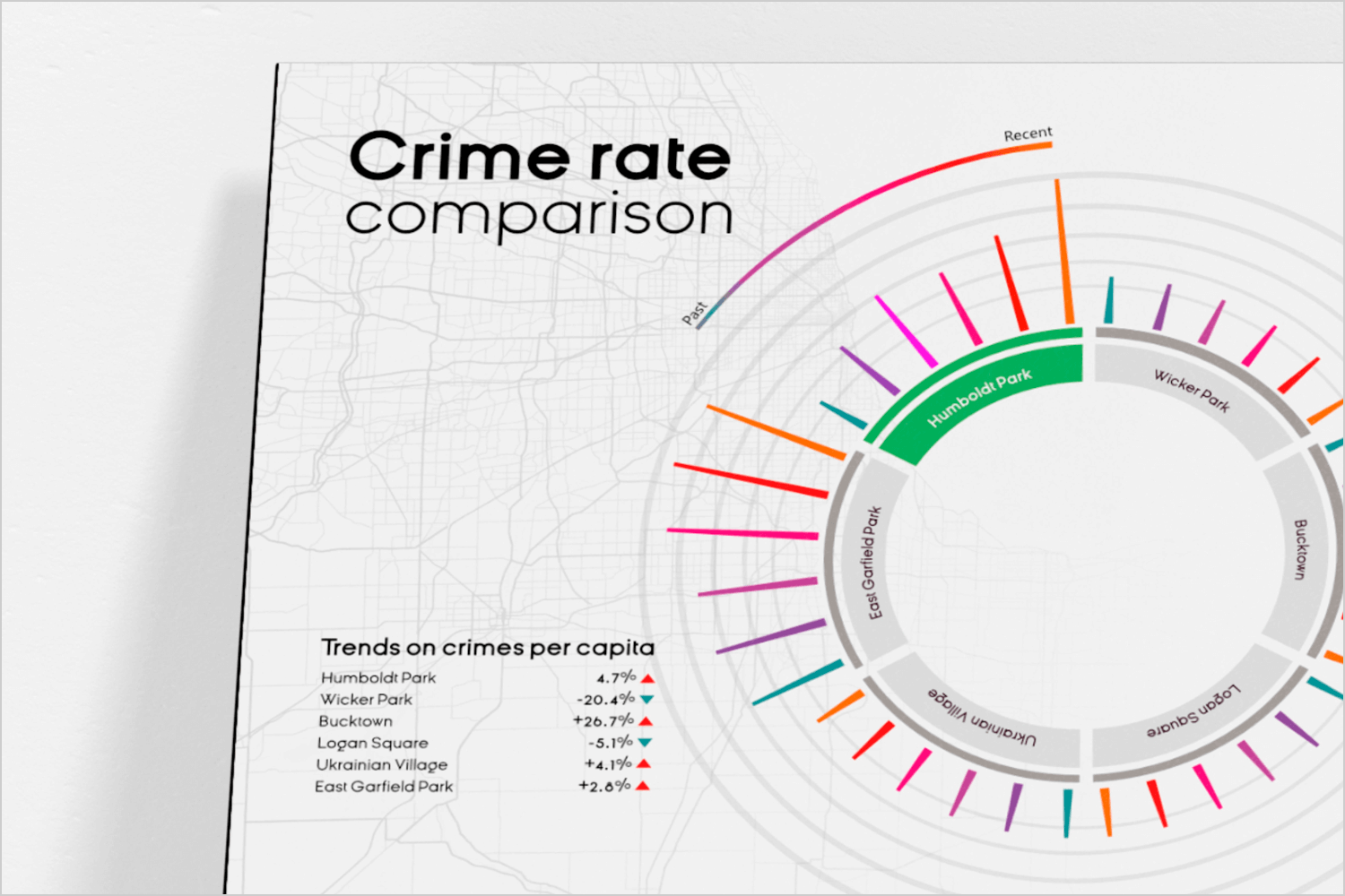 Crime rate comparison visualization with trends on crimes per capita.